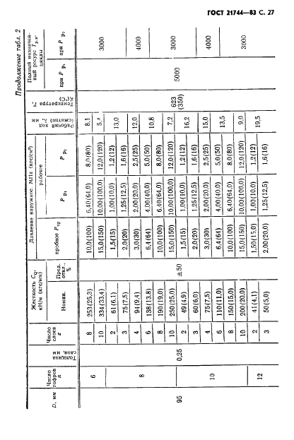  21744-83,  28.