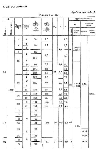 ГОСТ 21744-83,  33.