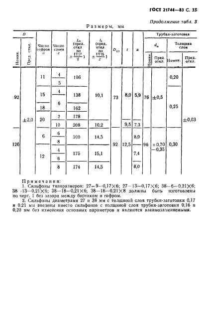  21744-83,  34.