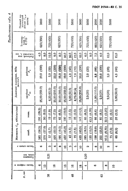 ГОСТ 21744-83,  36.