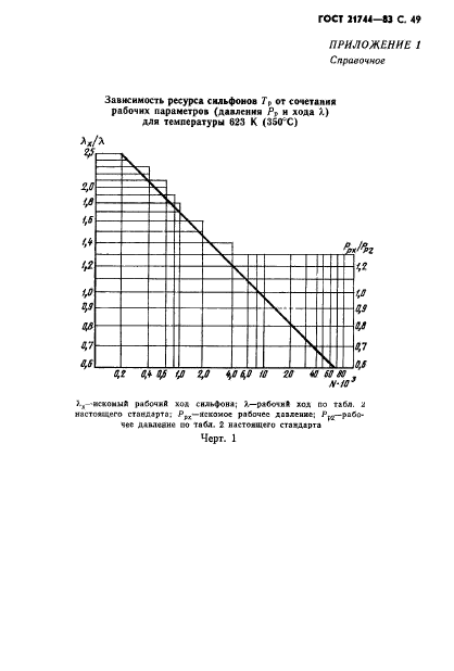 ГОСТ 21744-83,  50.