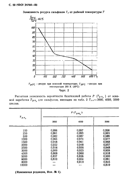 ГОСТ 21744-83,  51.