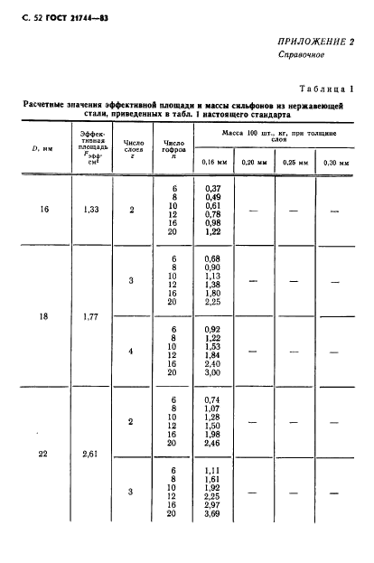 ГОСТ 21744-83,  53.