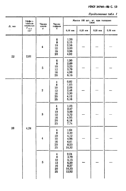 ГОСТ 21744-83,  54.