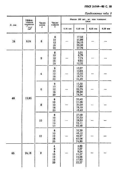 ГОСТ 21744-83,  56.