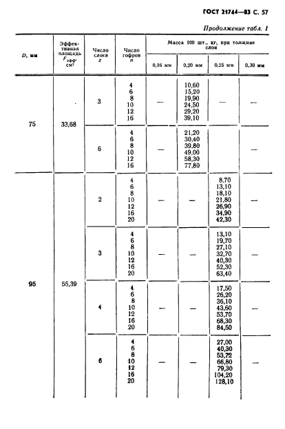 ГОСТ 21744-83,  58.