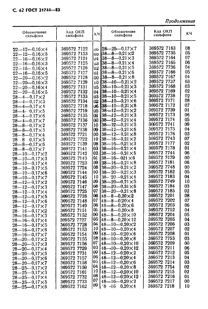 ГОСТ 21744-83,  63.