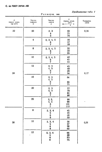 ГОСТ 21744-83,  67.