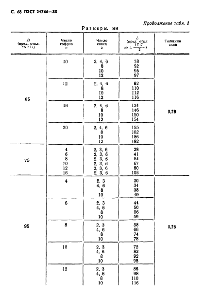 ГОСТ 21744-83,  69.