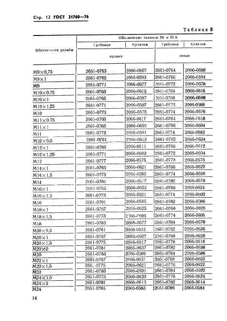 ГОСТ 21760-76,  14.