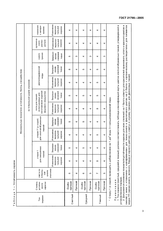 ГОСТ 21790-2005,  6.