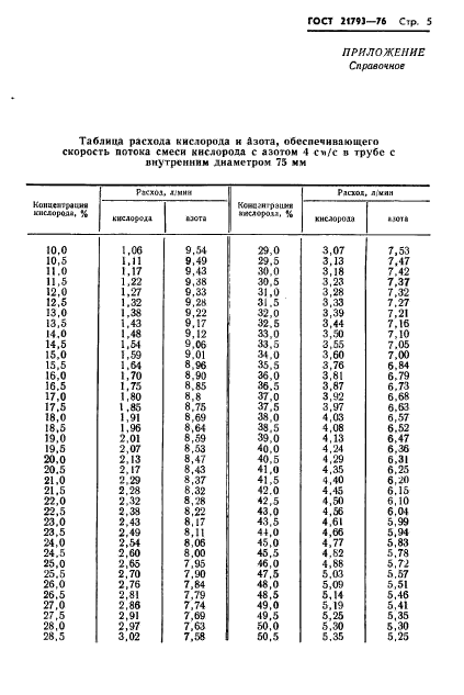 ГОСТ 21793-76,  7.