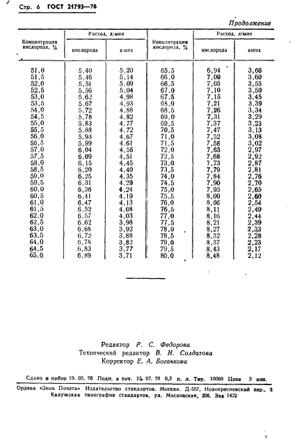 ГОСТ 21793-76,  8.