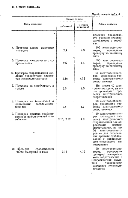  21806-76,  7.