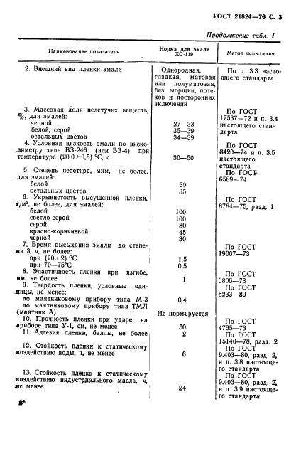 ГОСТ 21824-76,  4.