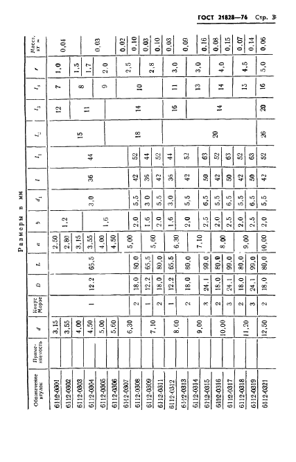 ГОСТ 21828-76,  5.