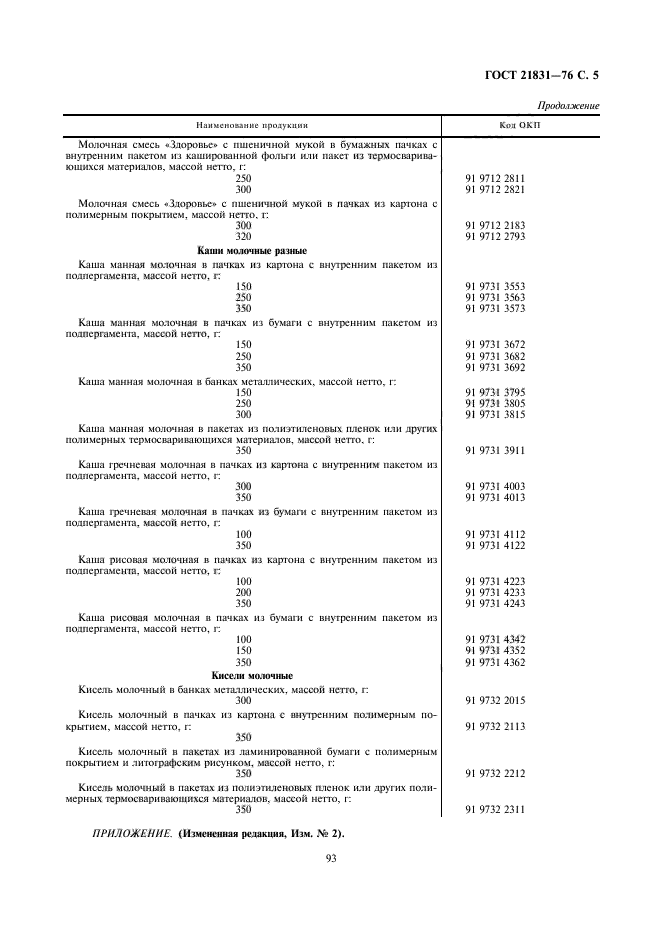 ГОСТ 21831-76,  5.