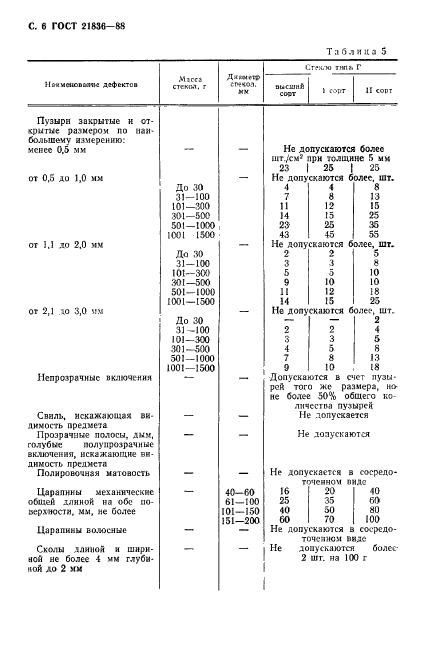 ГОСТ 21836-88,  7.