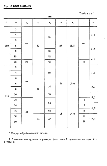 ГОСТ 21893-76,  12.