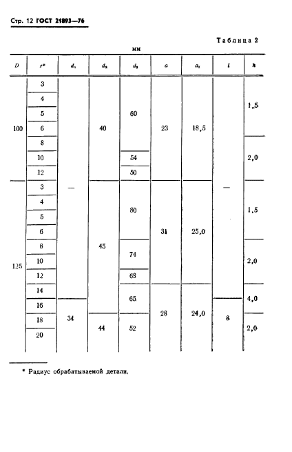 ГОСТ 21893-76,  14.