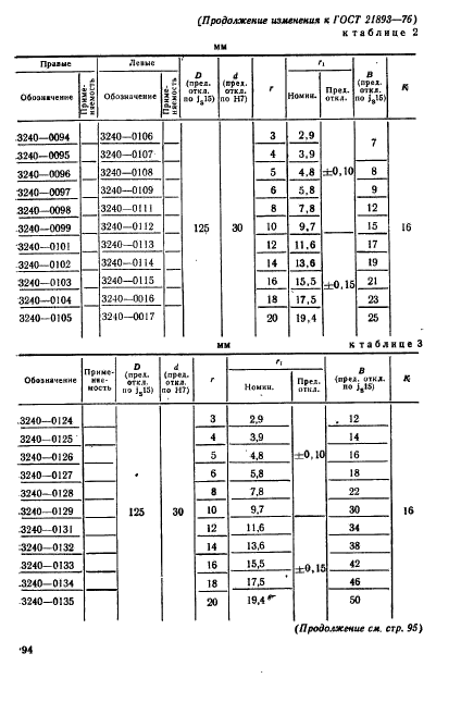 ГОСТ 21893-76,  20.