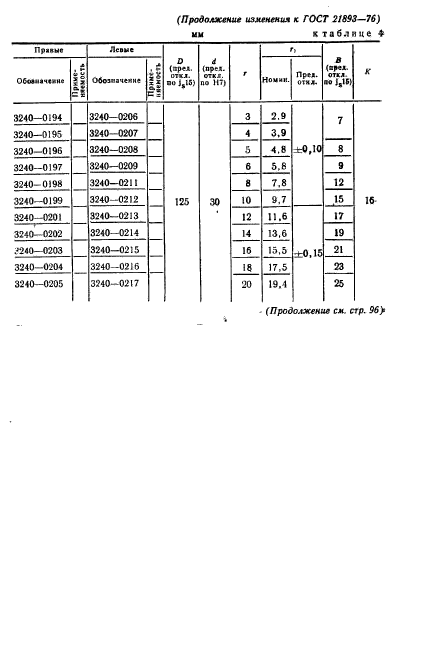 ГОСТ 21893-76,  21.