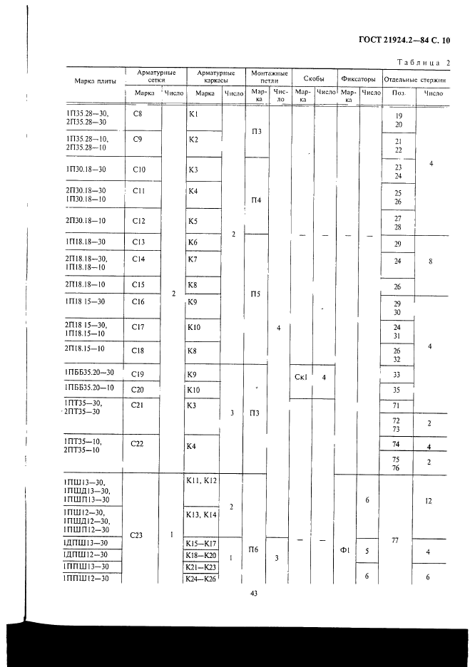 ГОСТ 21924.2-84,  10.