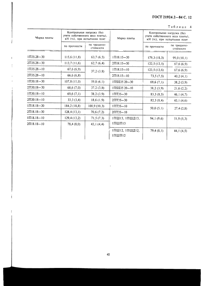 ГОСТ 21924.2-84,  12.