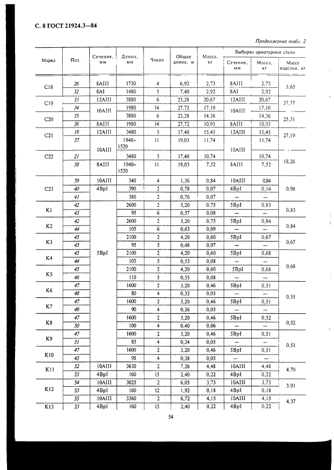 ГОСТ 21924.3-84,  8.