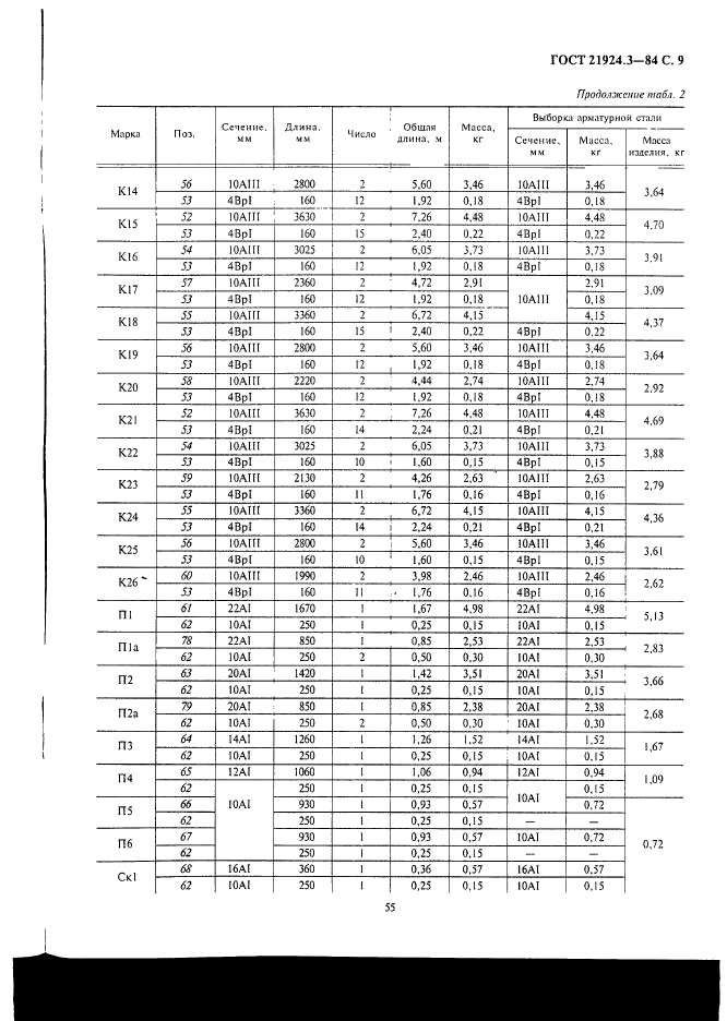 ГОСТ 21924.3-84,  9.