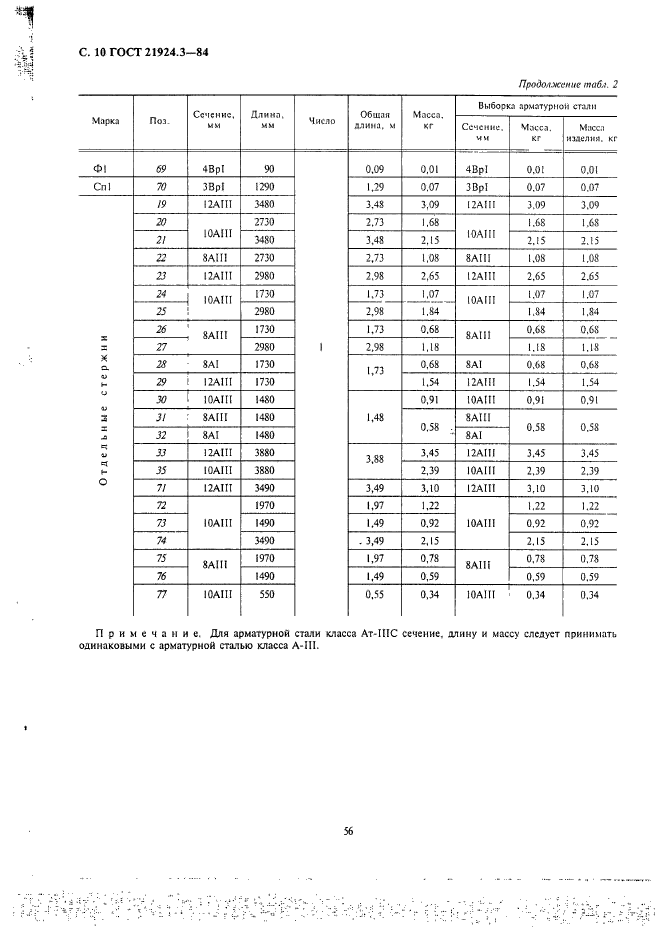 ГОСТ 21924.3-84,  10.