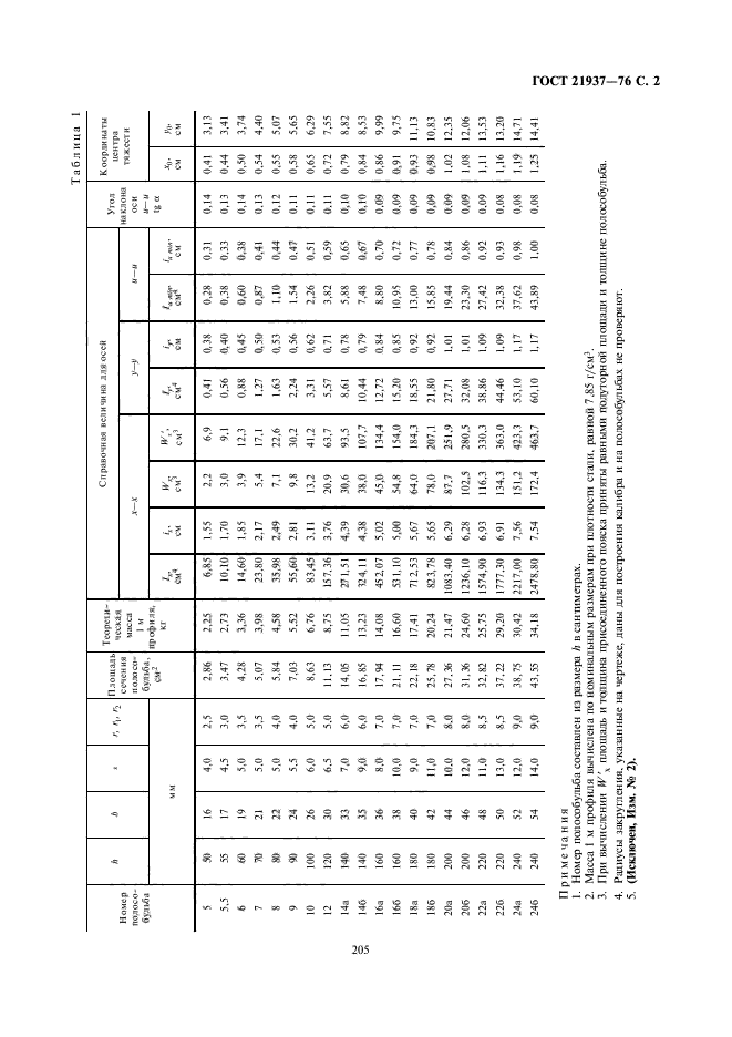 ГОСТ 21937-76,  2.