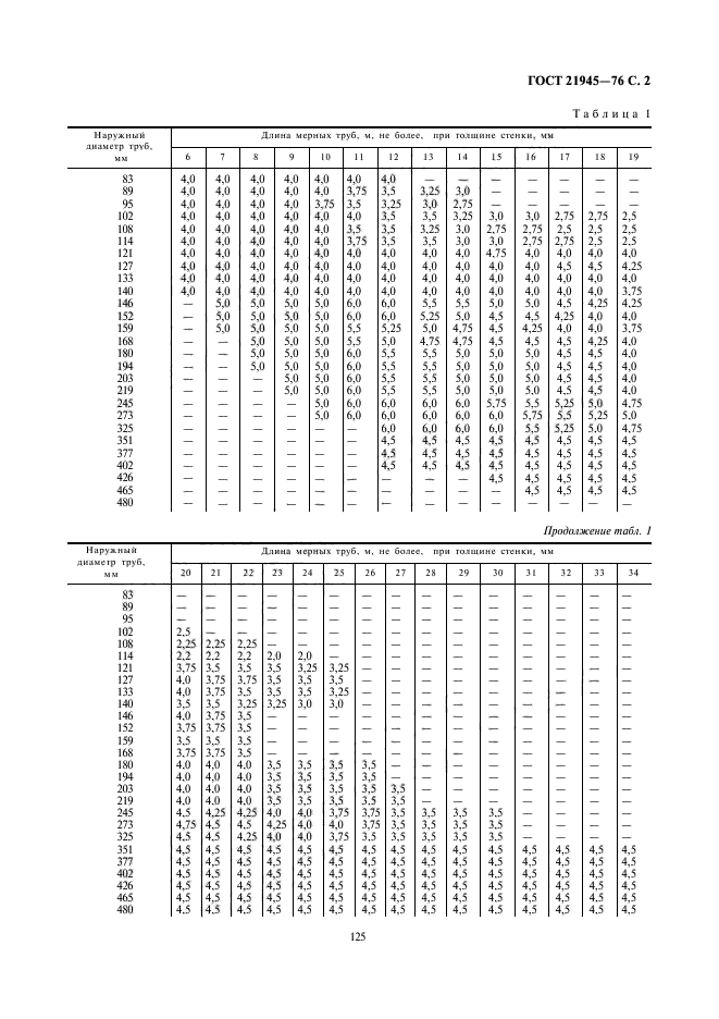 ГОСТ 21945-76,  2.