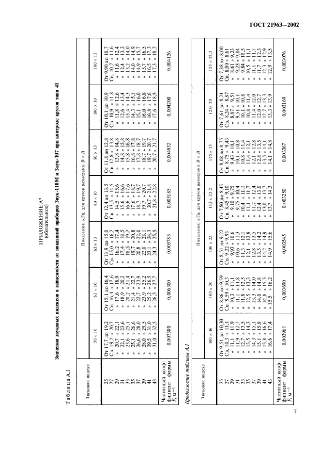 ГОСТ 21963-2002,  11.