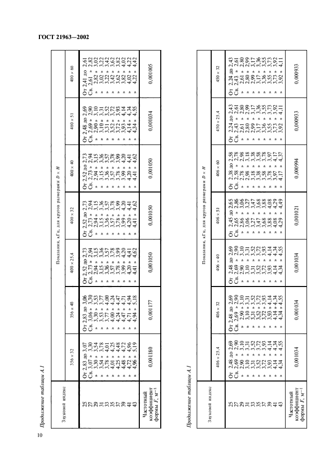 ГОСТ 21963-2002,  14.