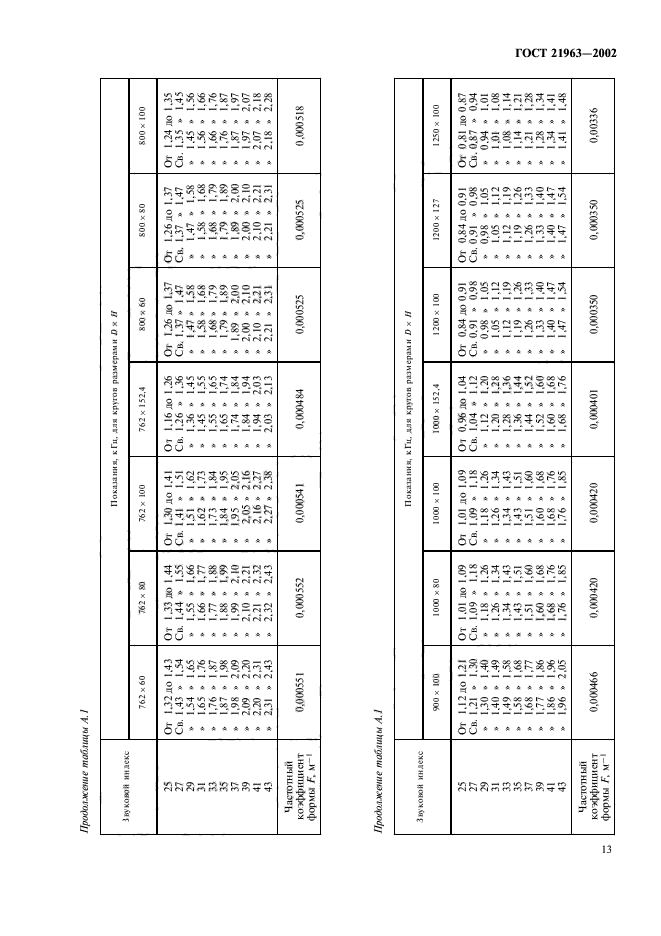 ГОСТ 21963-2002,  17.