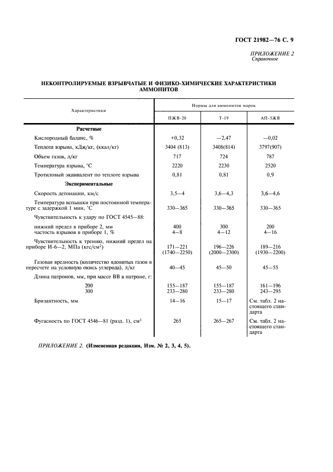 ГОСТ 21982-76,  12.