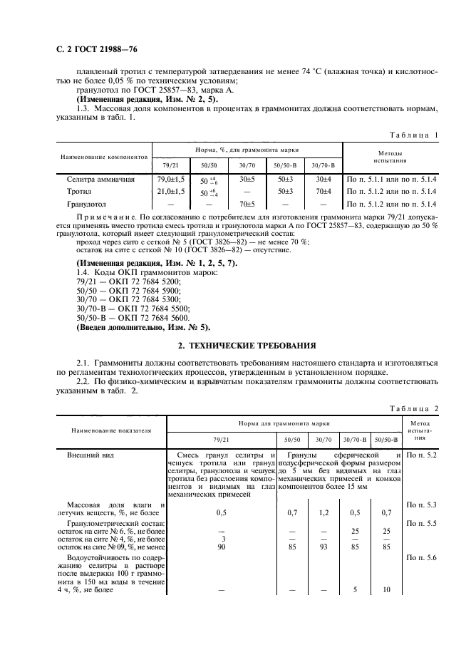 ГОСТ 21988-76,  4.