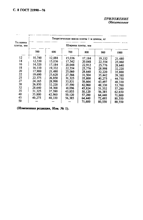 ГОСТ 21990-76,  9.