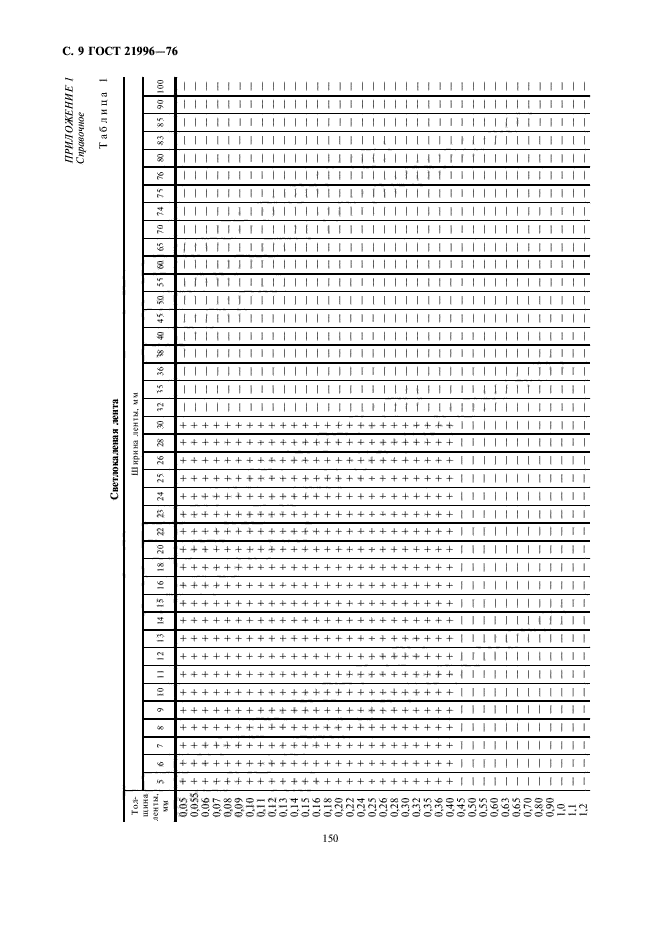 ГОСТ 21996-76,  9.