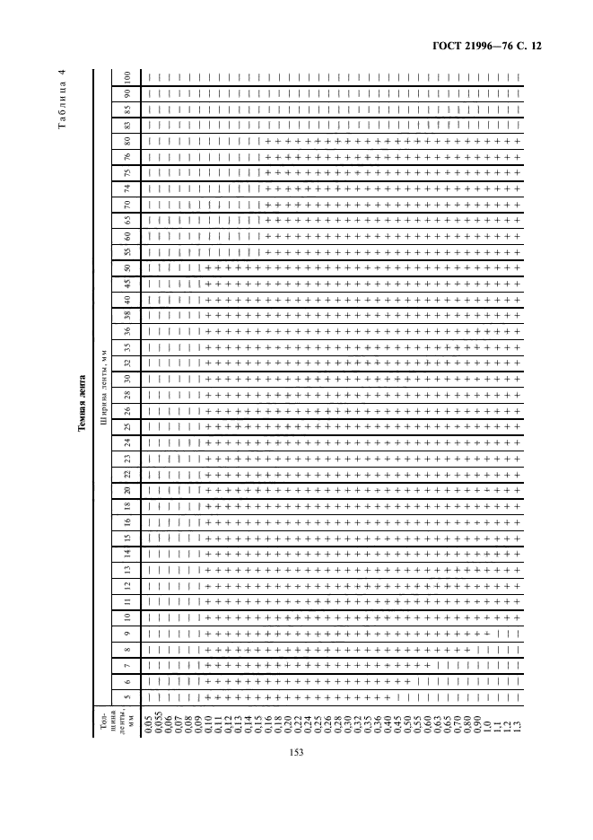 ГОСТ 21996-76,  12.