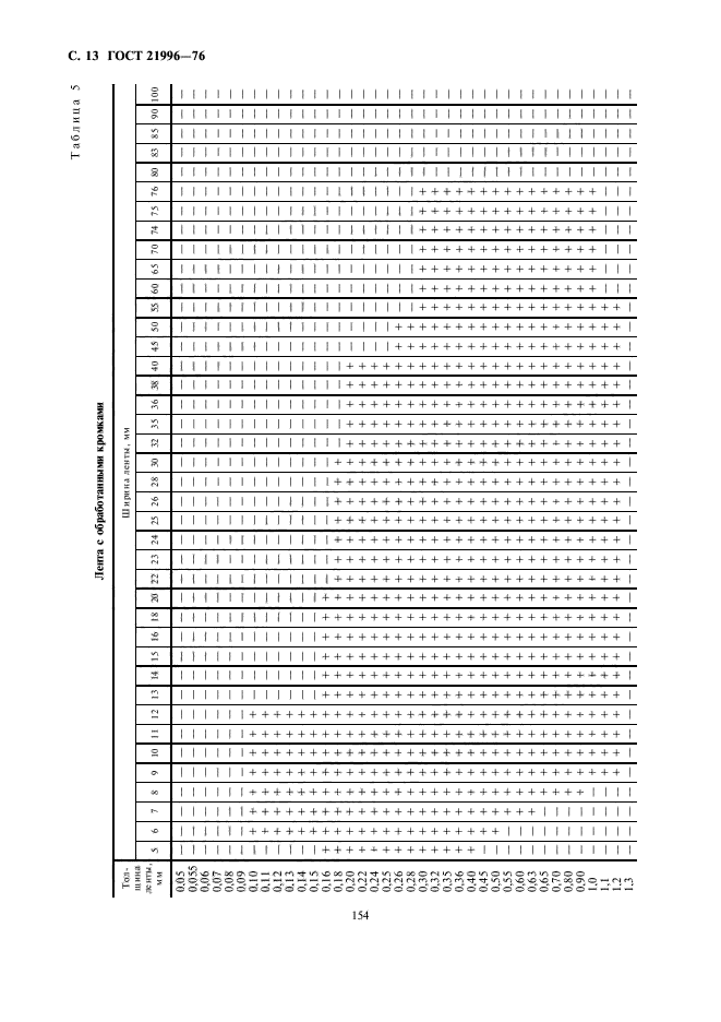 ГОСТ 21996-76,  13.