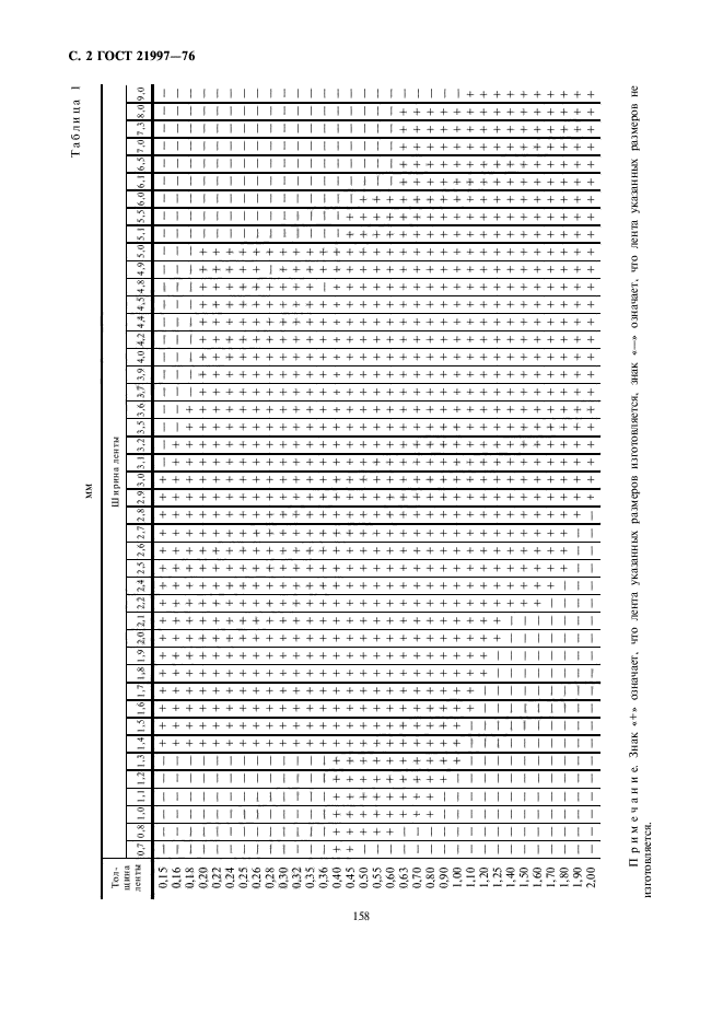 ГОСТ 21997-76,  2.