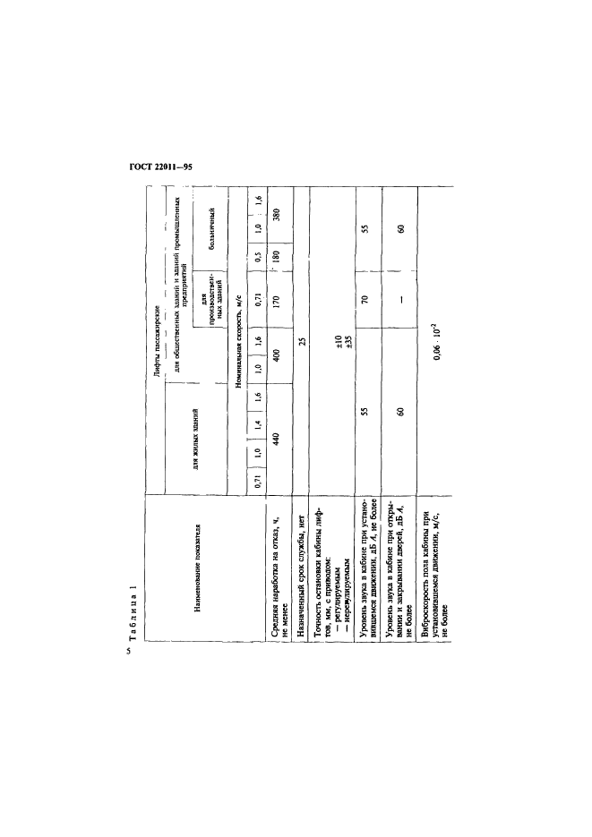 ГОСТ 22011-95,  8.