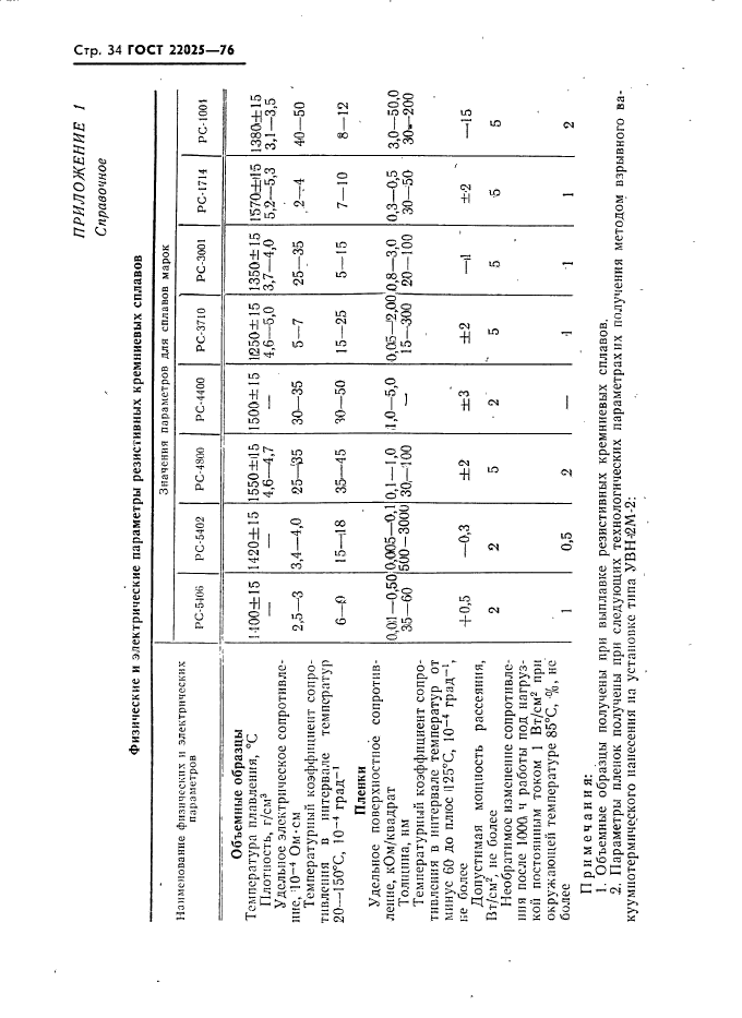 ГОСТ 22025-76,  35.