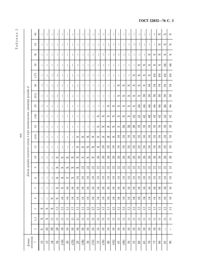 ГОСТ 22032-76,  5.