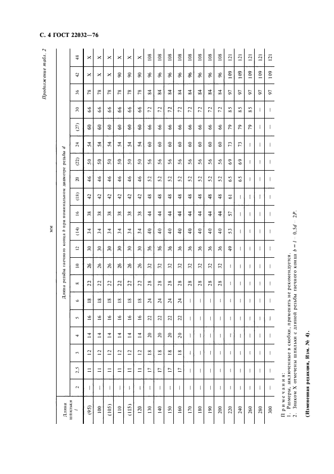 ГОСТ 22032-76,  6.