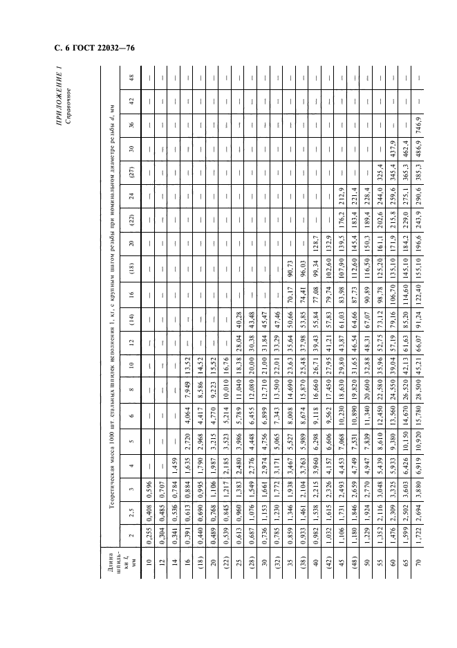 ГОСТ 22032-76,  8.