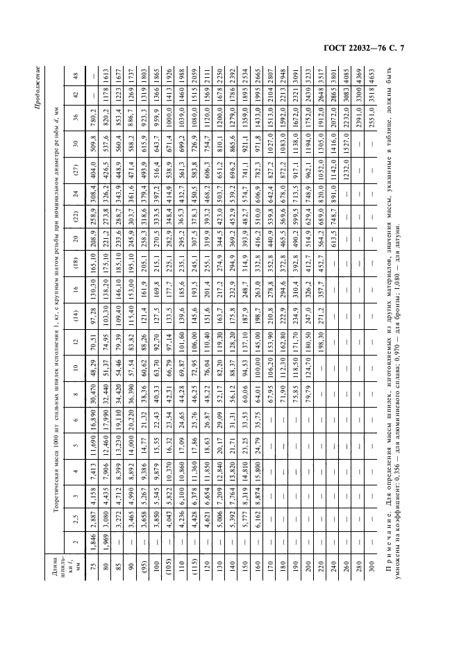 ГОСТ 22032-76,  9.