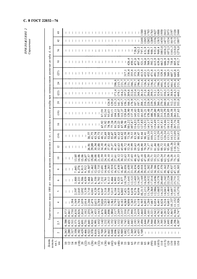 ГОСТ 22032-76,  10.